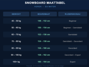 Maatlabel snowboards Heren