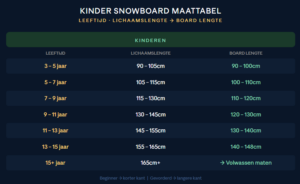 maatlabels snowboards kinderen