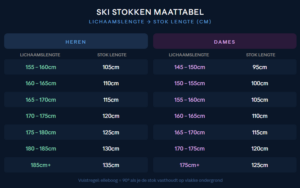 Maatlabels ski stokken